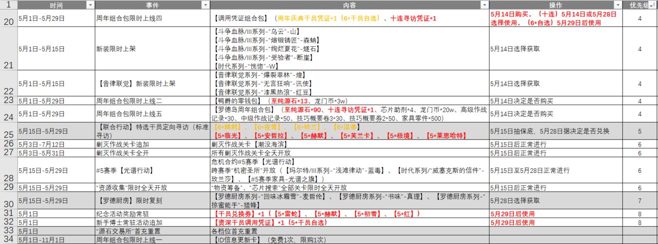 明日方舟周年庆活动玩法指南