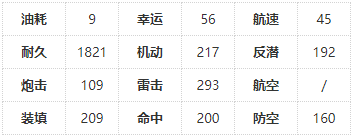 碧蓝航线西北风怎么样 西北风属性以及技能介绍