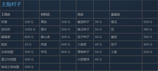 尼尔伪装者主角村有什么商店商品_尼尔人工生命主角村全商店商品介绍