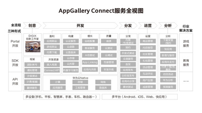 华为应用市场AGC持续赋能游戏开发者，助力游戏商业成功