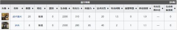 《明日方舟》sv1闯入者怎么通关 sv1闯入者通关教程_明日方舟