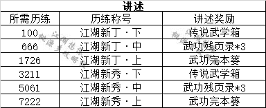 江湖悠悠讲述作用及成功率提升方法分享