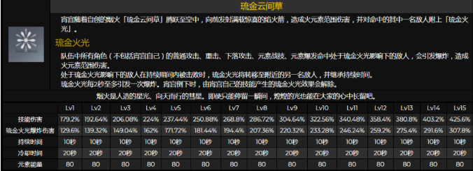 原神宵宫技能强度详解