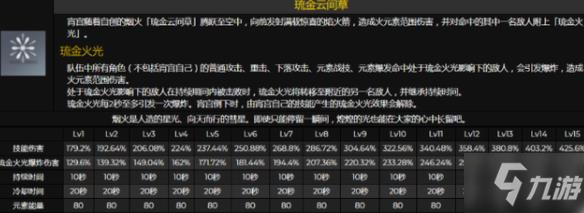 《原神》宵宫强度一览 宵宫技能属性_原神