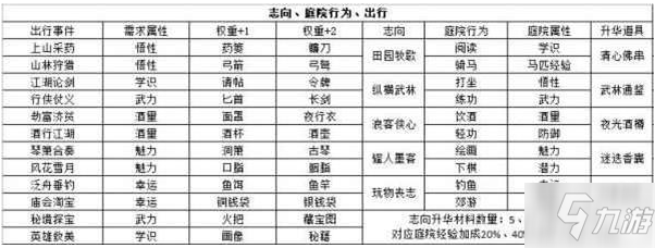 《江湖悠悠》魅力快速提升方法分享_江湖悠悠