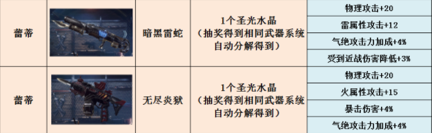 鬼泣巅峰之战巅峰之战武器图鉴大全，武器获取与精炼属性介绍[多图] 