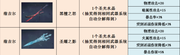 鬼泣巅峰之战巅峰之战武器图鉴大全，武器获取与精炼属性介绍[多图] 