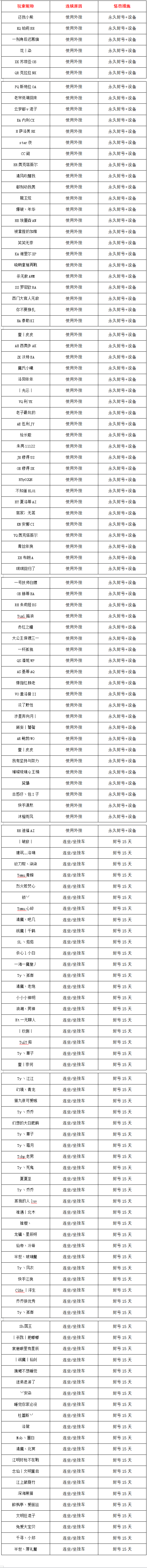 《王牌战争》6月11日净化游戏声明及处罚公告_王牌战争