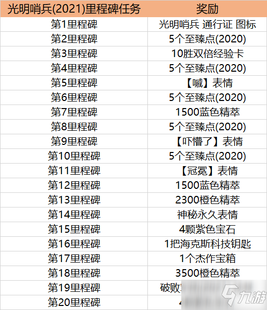 LOL光明哨兵2021通行证任务怎么玩 英雄联盟光明哨兵2021币获取时间一览_英雄联盟手游