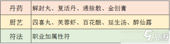 《梦幻新诛仙》高价制造贩卖教程_梦幻新诛仙