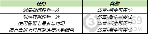 王者荣耀冰淇淋怎样快速获取 爱乒才会赢冰淇淋道具获取攻略_王者荣耀