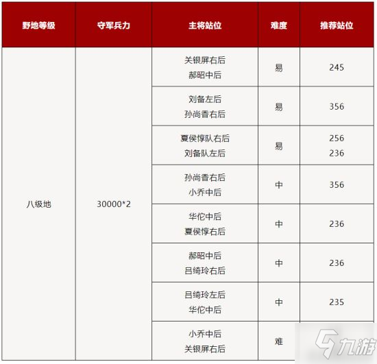 《鸿图之下》巅峰赛季8~9级地守军详解_鸿图之下