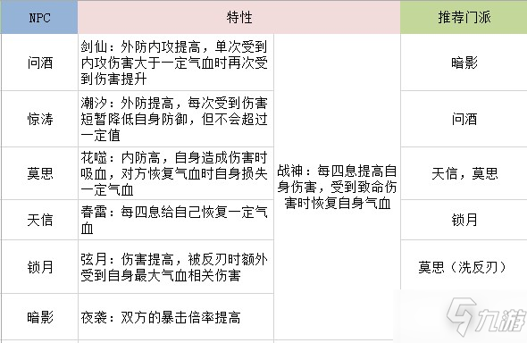 江湖悠悠问剑图文教程_江湖悠悠