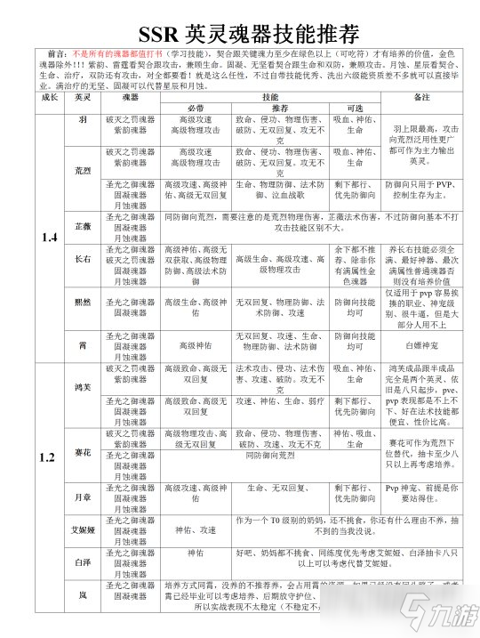 《天谕手游》英灵魂器技能选择 PVP英灵哪个好分享_天谕手游