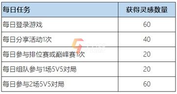 王者荣耀惟愿与你活动攻略 活动规则及奖励内容_王者荣耀