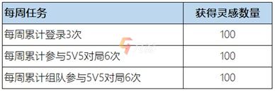 王者荣耀惟愿与你活动攻略 活动规则及奖励内容_王者荣耀