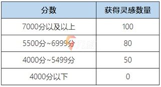 王者荣耀惟愿与你活动攻略 活动规则及奖励内容_王者荣耀