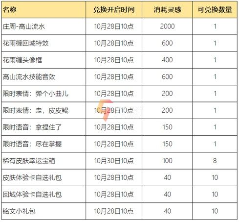 王者荣耀惟愿与你活动攻略 活动规则及奖励内容_王者荣耀