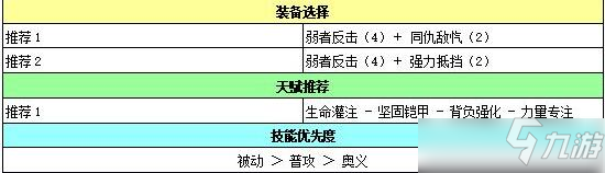 苍之骑士团2鲁基斯强度如何及装备推荐_苍之骑士团2