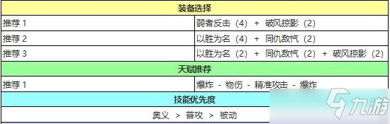 苍之骑士团2亚黛儿海德装备套装哪个好_苍之骑士团2