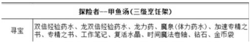 《冰原守卫者》探险者技能及食物介绍_冰原守卫者