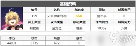 异界事务所艾米强度测评 艾米厉害吗_异界事务所