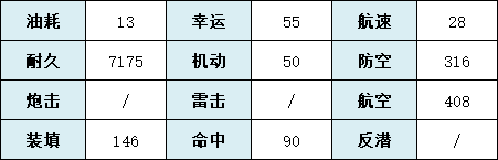 《碧蓝航线》飞鸟川千濑怎么样值得培养吗 飞鸟川千濑强度_碧蓝航线