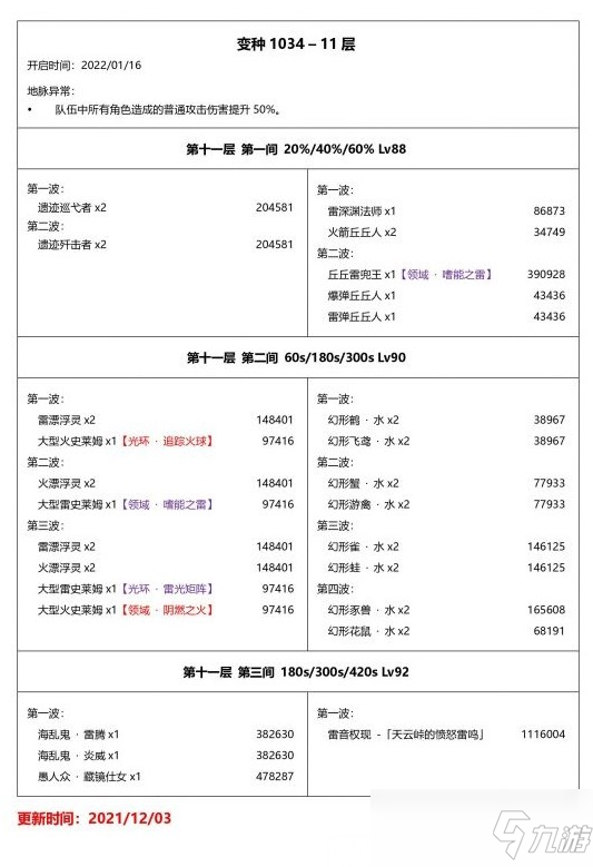 原神2.4深渊敌人阵容怎么搭配 深渊敌人阵容推荐_原神