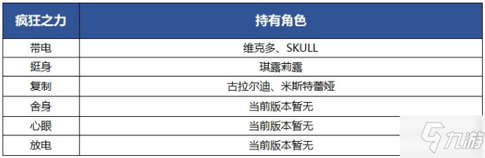 《另一个伊甸》疯狂之力是什么_另一个伊甸