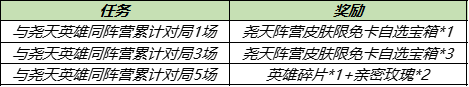 《王者荣耀》尧天阵容英雄成员一览 尧天组织成员有几个_王者荣耀