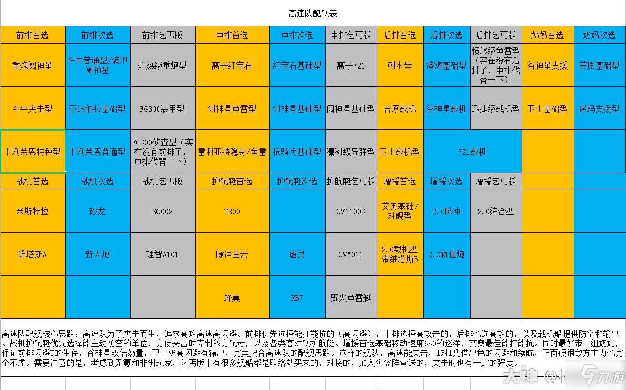 无尽的拉格朗日高速队增援位舰船哪个好_无尽的拉格朗日