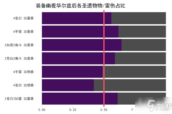 《原神》幽夜华尔兹强度介绍_原神