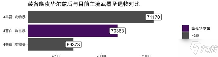 《原神》幽夜华尔兹强度介绍_原神