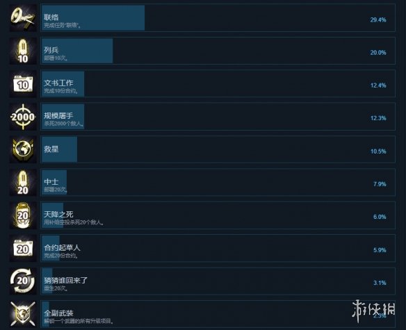 二次灭绝成就有什么 二次灭绝成就奖杯一览