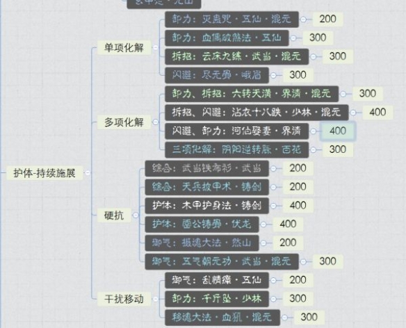 太吾绘卷混元腿法怎么玩 混元腿法武功搭配推荐