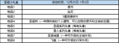 《英雄之城2》圣诞新版本 吃鸡玩法来袭 有福利_英雄之城2