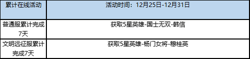 《英雄之城2》圣诞新版本 吃鸡玩法来袭 有福利_英雄之城2