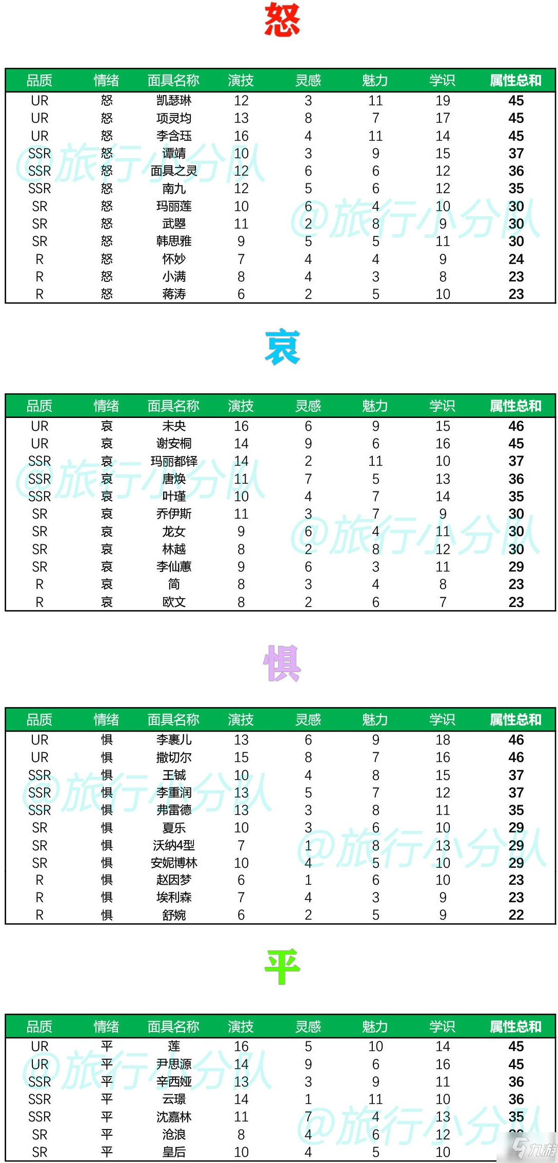 绝对演绎面具排行榜介绍_绝对演绎