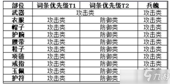 剑侠世界3天忍技能如何加点 天忍技能最强加点推荐_剑侠世界3