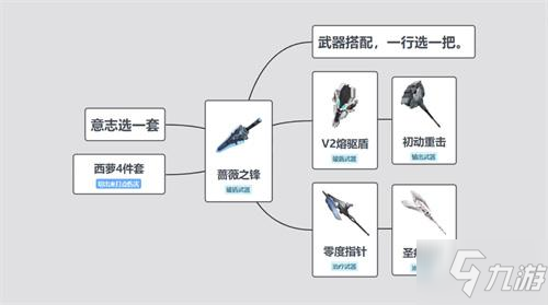 《幻塔》蔷薇之锋搭配什么好 蔷薇之锋意志搭配哪个好_幻塔