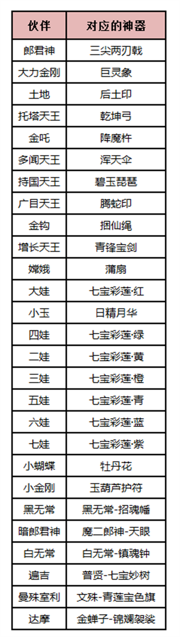 《新葫芦兄弟》装备系统_新葫芦兄弟手游