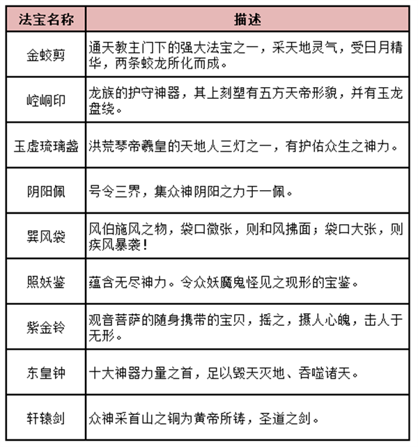 《新葫芦兄弟》装备系统_新葫芦兄弟手游