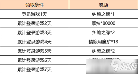 原神2.4海灯节签到奖励汇总_原神