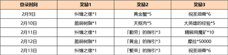 原神2.4海灯节签到奖励汇总_原神