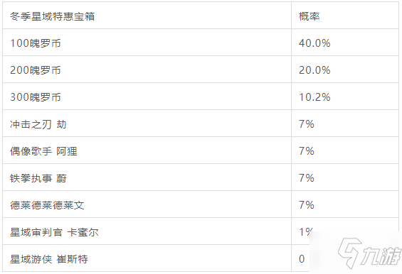 《英雄联盟手游》冬季星域特惠宝箱概率介绍_英雄联盟手游