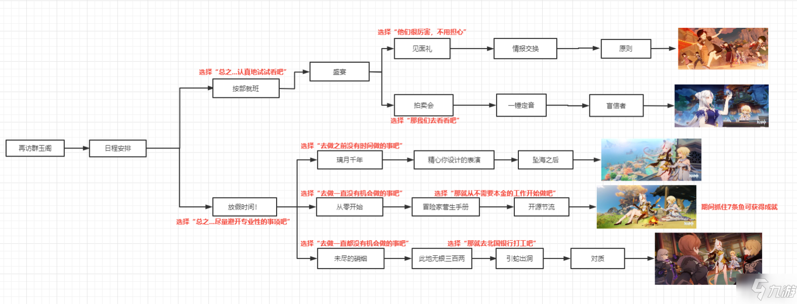 《原神》凝光邀约任务全结局达成方法 凝光邀约任务全结局图文教程_原神