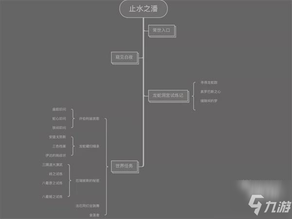 原神龙蛇洞宫试炼记进阶图文教程_原神