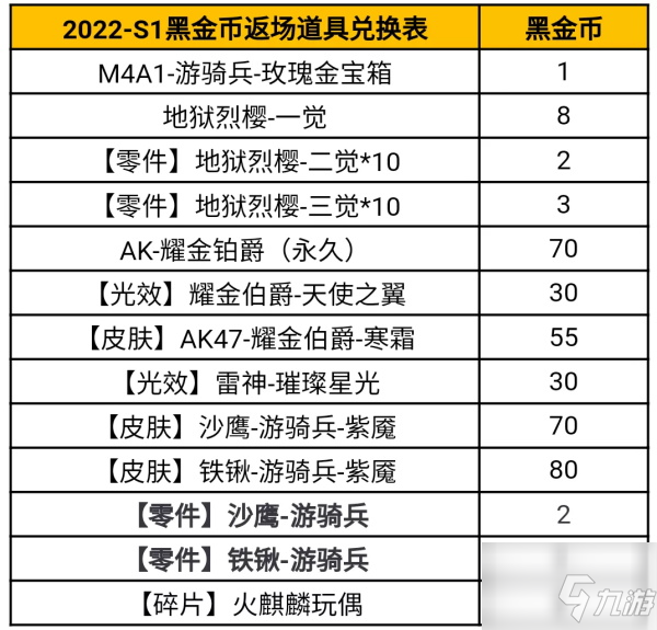 穿越火线手游2022S1赏金令兑换表介绍_CF手游