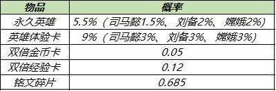 《王者荣耀》s26更新内容介绍 s26更新内容_王者荣耀