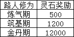 《觅长生》任务刷新相关介绍_觅长生